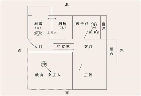 穿堂煞化解門簾|奇门遁甲：家宅犯了穿堂煞，该如何化解？